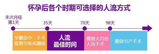 咸阳附近好点的人流医院,咸阳无痛人流医院,咸阳附近人流医院,咸阳人流医院,咸阳附近人流